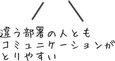 ヤブ原産業株式会社