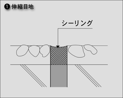 伸縮目地