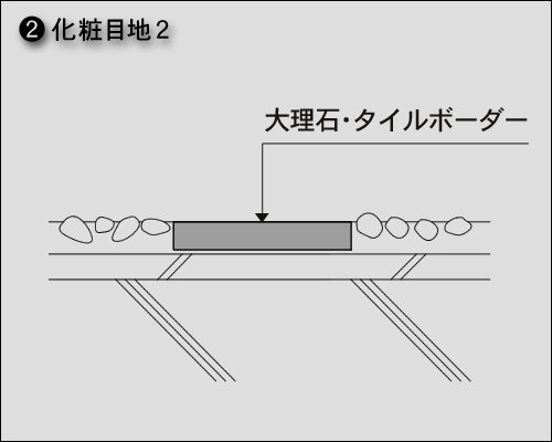 化粧目地2