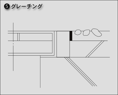 グレーチング