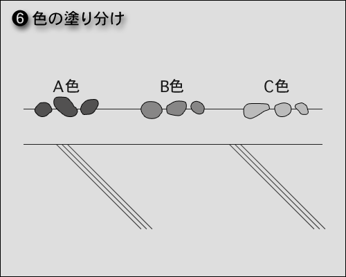 色の塗り分け